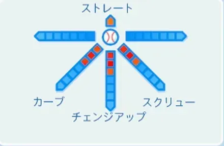 村上雅則の球種
