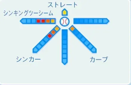 今井雄太郎の球種