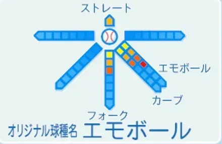 江本孟紀の球種