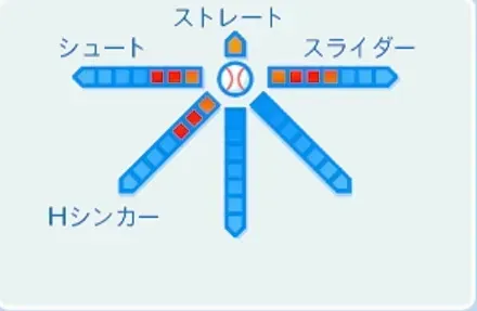 岡本晃の球種