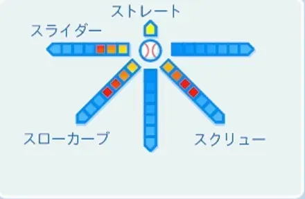 小池秀郎の球種