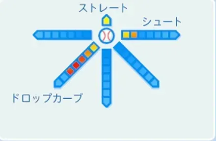 梶本隆夫の球種
