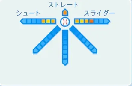 山内新一の球種