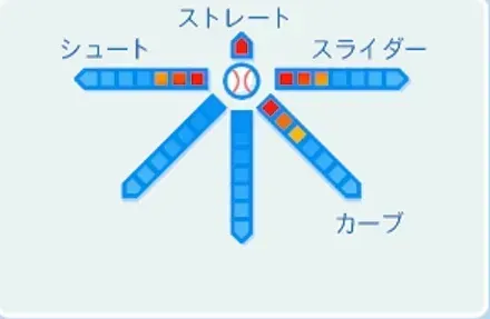 太田幸司の球種