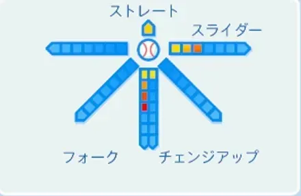 井上祐二の球種