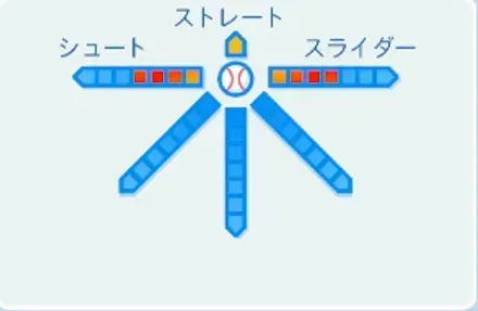 吉井理人の球種