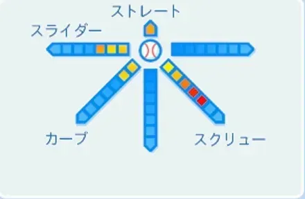 阿波野秀幸の球種
