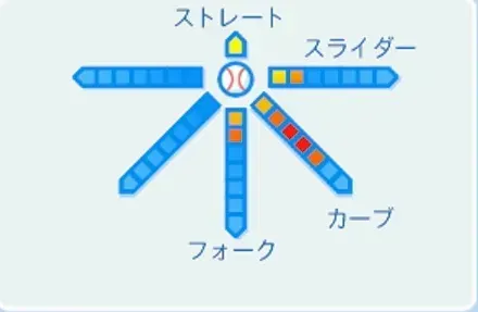 山沖之彦の球種