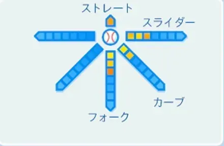 山内和宏の球種