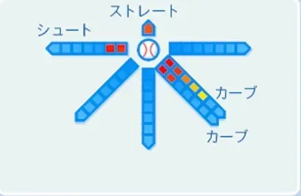 藤田学の球種