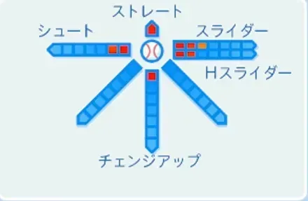 佐藤道郎の球種
