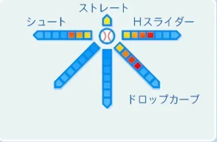 野口二郎の球種