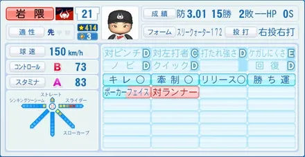 岩隈久志のステータス画像