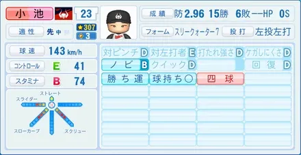 小池秀郎のステータス画像