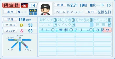 阿波野秀幸のステータス画像