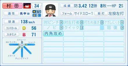 村田辰美のステータス画像