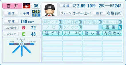 吉井理人のステータス画像