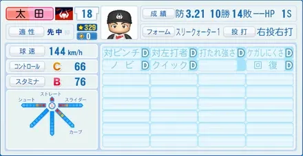 太田幸司のステータス画像