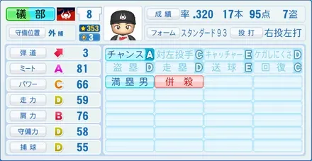 礒部公一のステータス画像