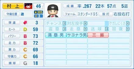 村上隆行のステータス画像