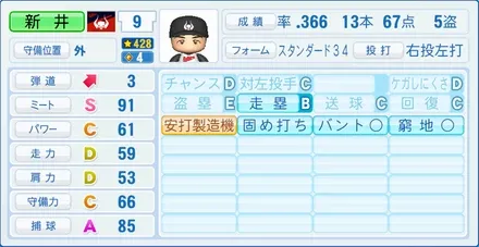 新井宏昌のステータス画像