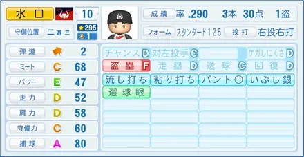 水口栄二のステータス画像