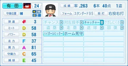 有田修三のステータス画像