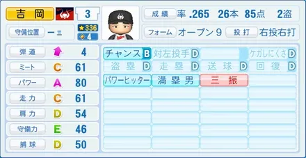 吉岡雄二のステータス画像