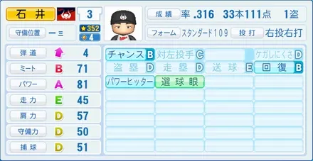 石井浩郎のステータス画像