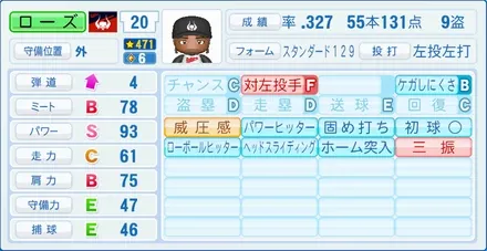 ローズのステータス画像