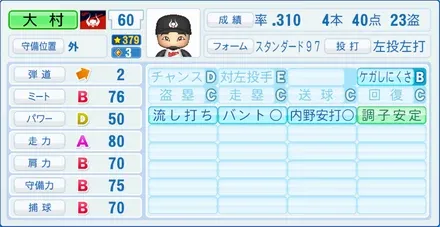 大村直之のステータス画像