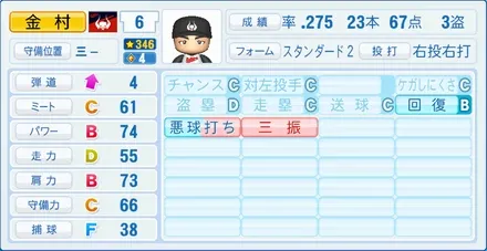 金村義明のステータス画像