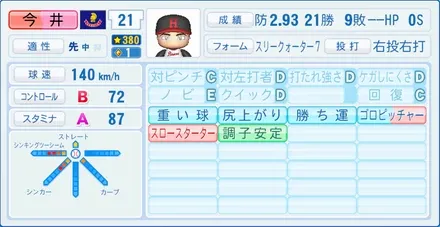 今井雄太郎のステータス画像