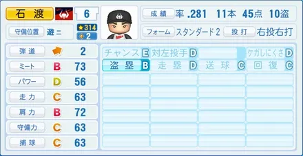 石渡茂のステータス画像