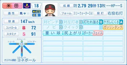 米田哲也のステータス画像