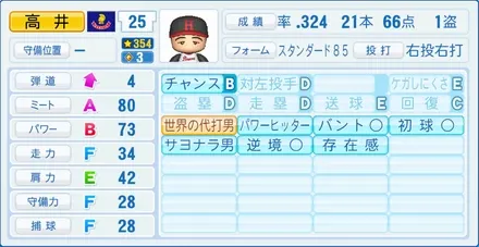 高井保弘のステータス画像