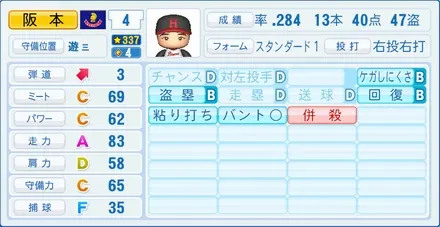 阪本敏三のステータス画像