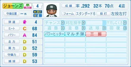 ジョーンズのステータス画像