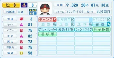 松永浩美画像