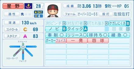 星野伸之のステータス画像