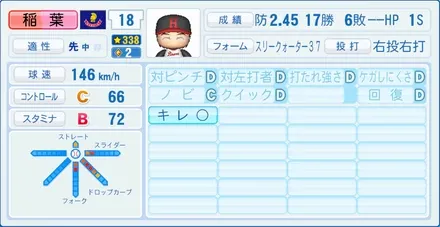 稲葉光雄のステータス画像