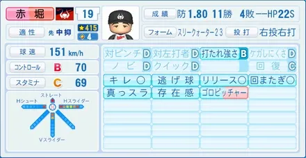 赤堀元之のステータス画像