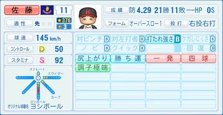 佐藤義則のステータス画像