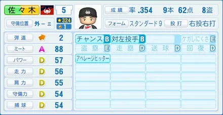 佐々木恭介のステータス画像