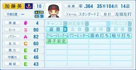加藤英司画像