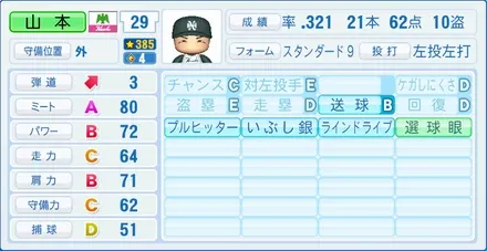 山本和範のステータス画像