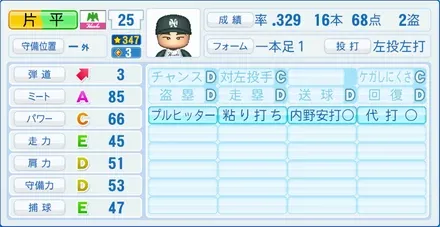 片平晋作のステータス画像