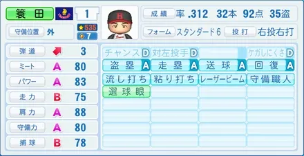 簑田浩二のステータス画像