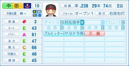 中田昌宏のステータス画像