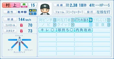 村上雅則のステータス画像